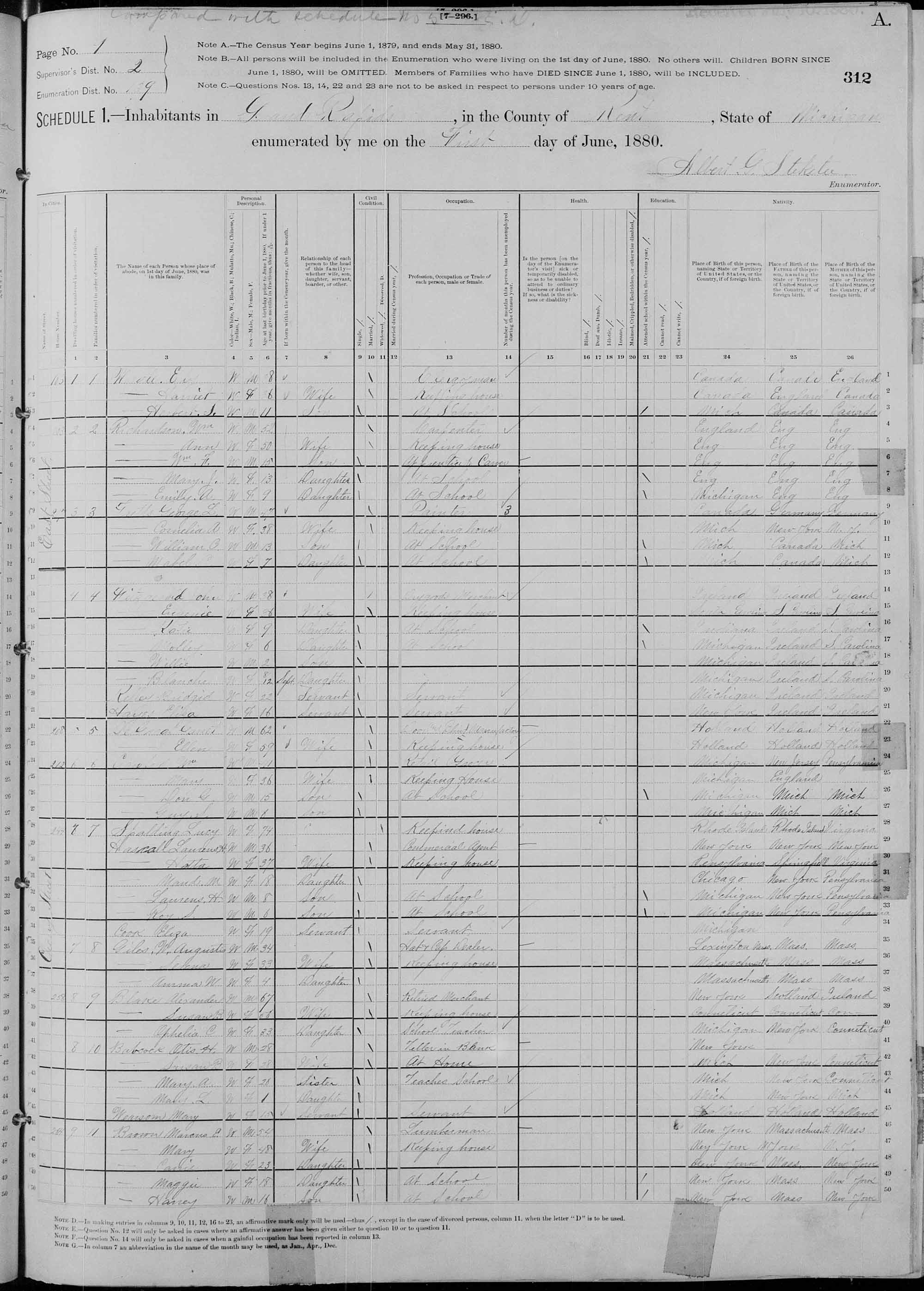 Fretz George 1880 Census