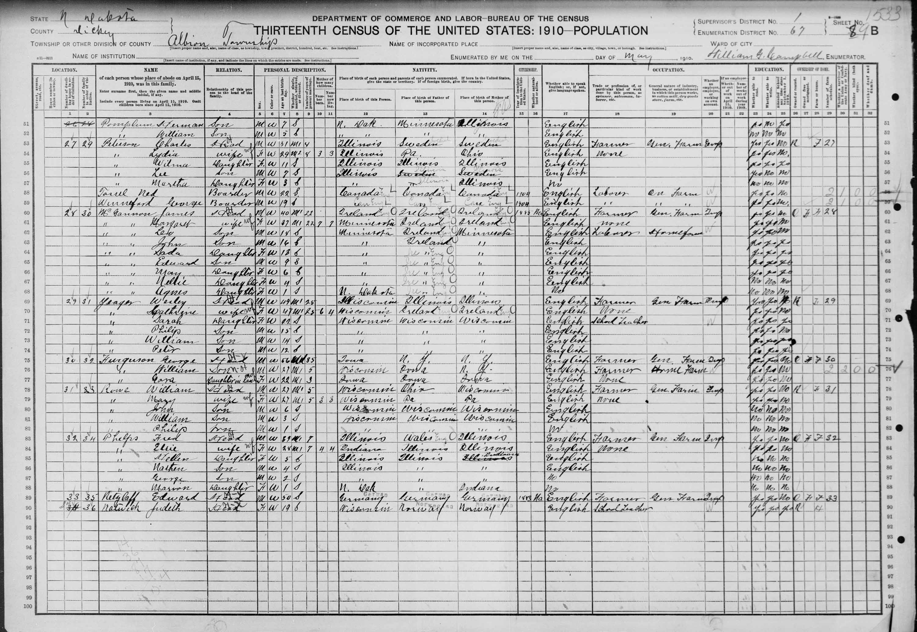 1910 Census Fred & Elsie Phelps