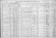 1910 Census Coleridge