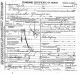 Leandro Yrungario Death Certificate