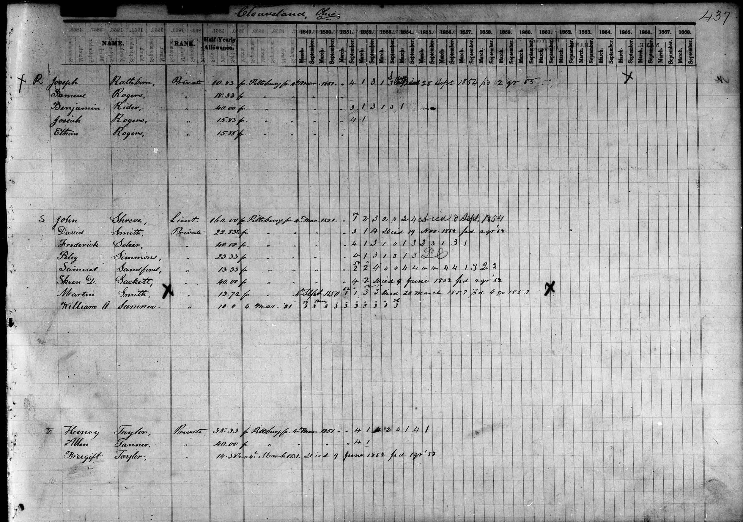 Joseph Rathborn Pension Ledger